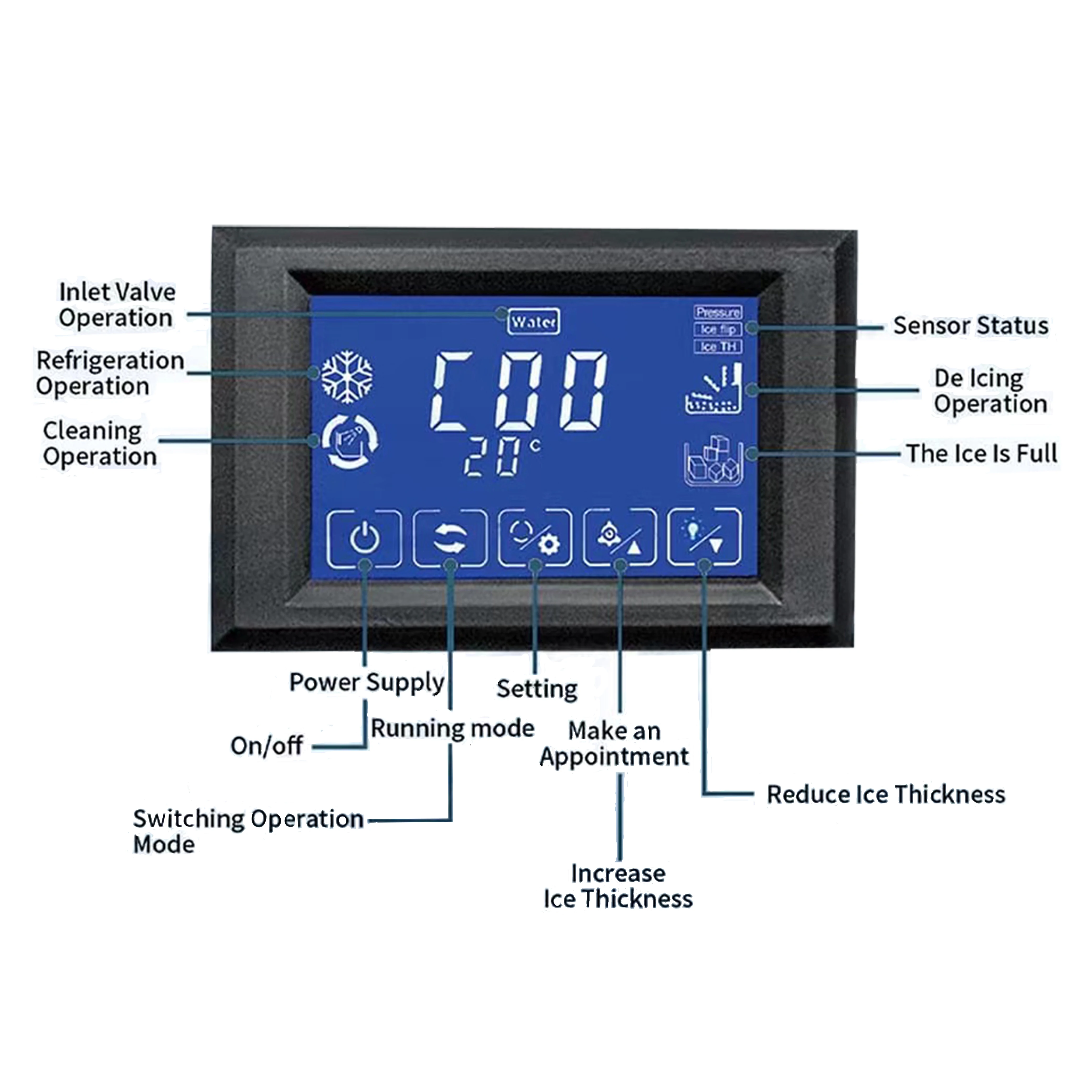 slip mode control panel 2