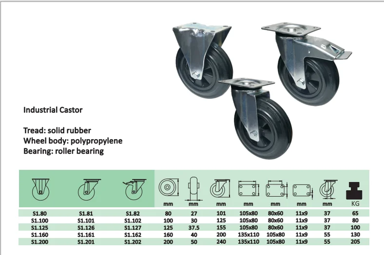 SQ Caster 4 Inch 5 Inch 6 inch 8 Inch black rubber castor wheel european type industrial caster wheel for material handling