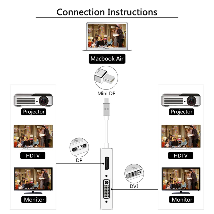 Mini DisplayPort to HDMI DVI DP 4K VGA Adapter hunderbolt to HDMI DP DVI VGA Adaptor Converter