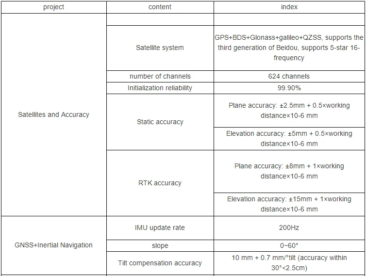 rtk gps base and rover