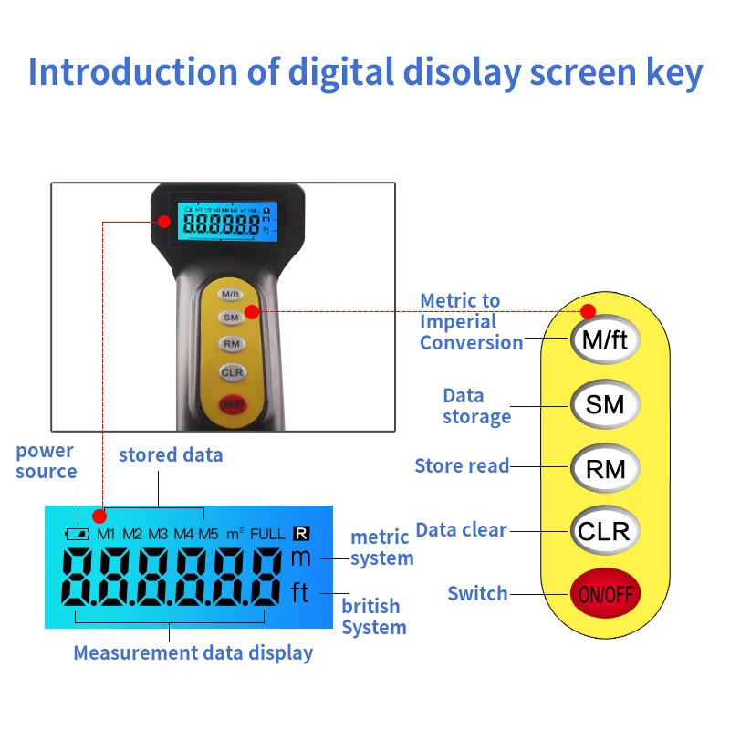 Hand-push Digital Display Distance Wheel High Precision Mechanical Electronic Wheel Distance Meter