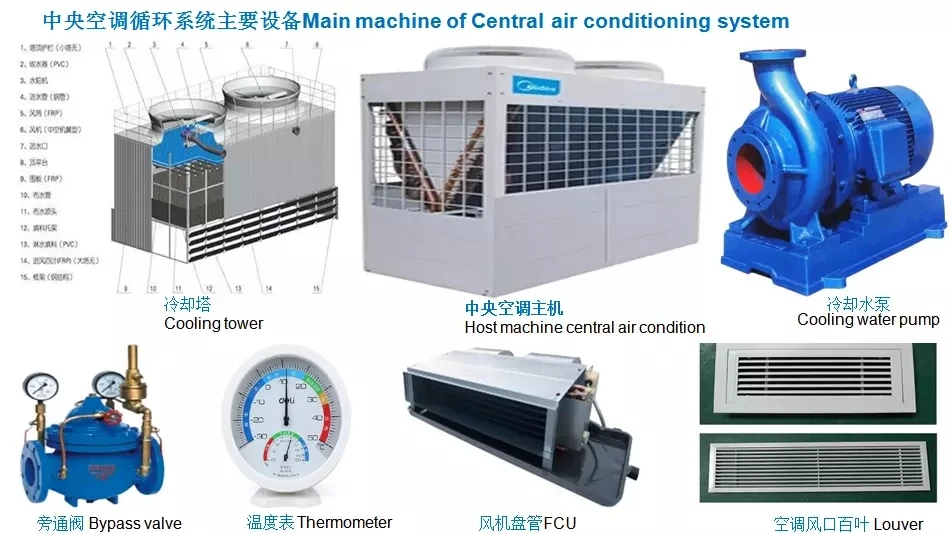 Горячая продажа хорошее качество hvac система предварительного охлаждения