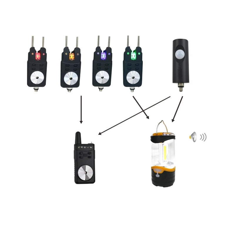 JZH-HR58 Waterproof Infrared Motion Sensor anti-theft function can connect fishing bite alarm