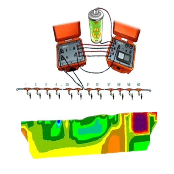 Geophysical 60 and 120 Take Out Multi Channel Resistivity Imaging System