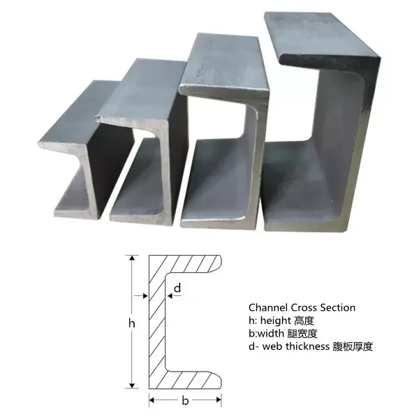 Shandong Suppliers of cold formed ASTM a36 galvanized steel C channel prices