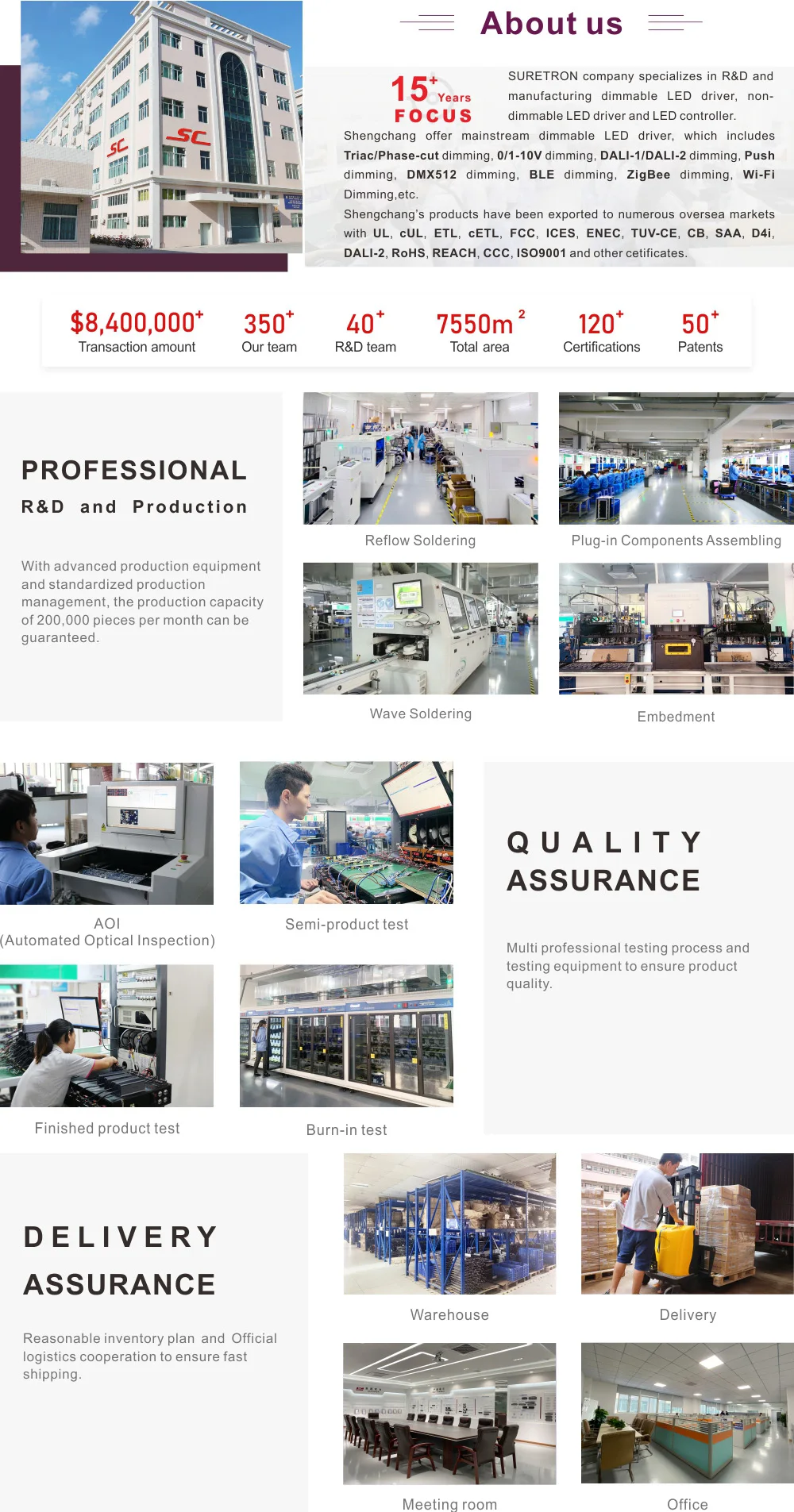 DIP Adjustment 150mA 250mA 350mA 400mA 450mA 500mA 600mA 700mA DC 15W Constant Current Dimmable LED Driver