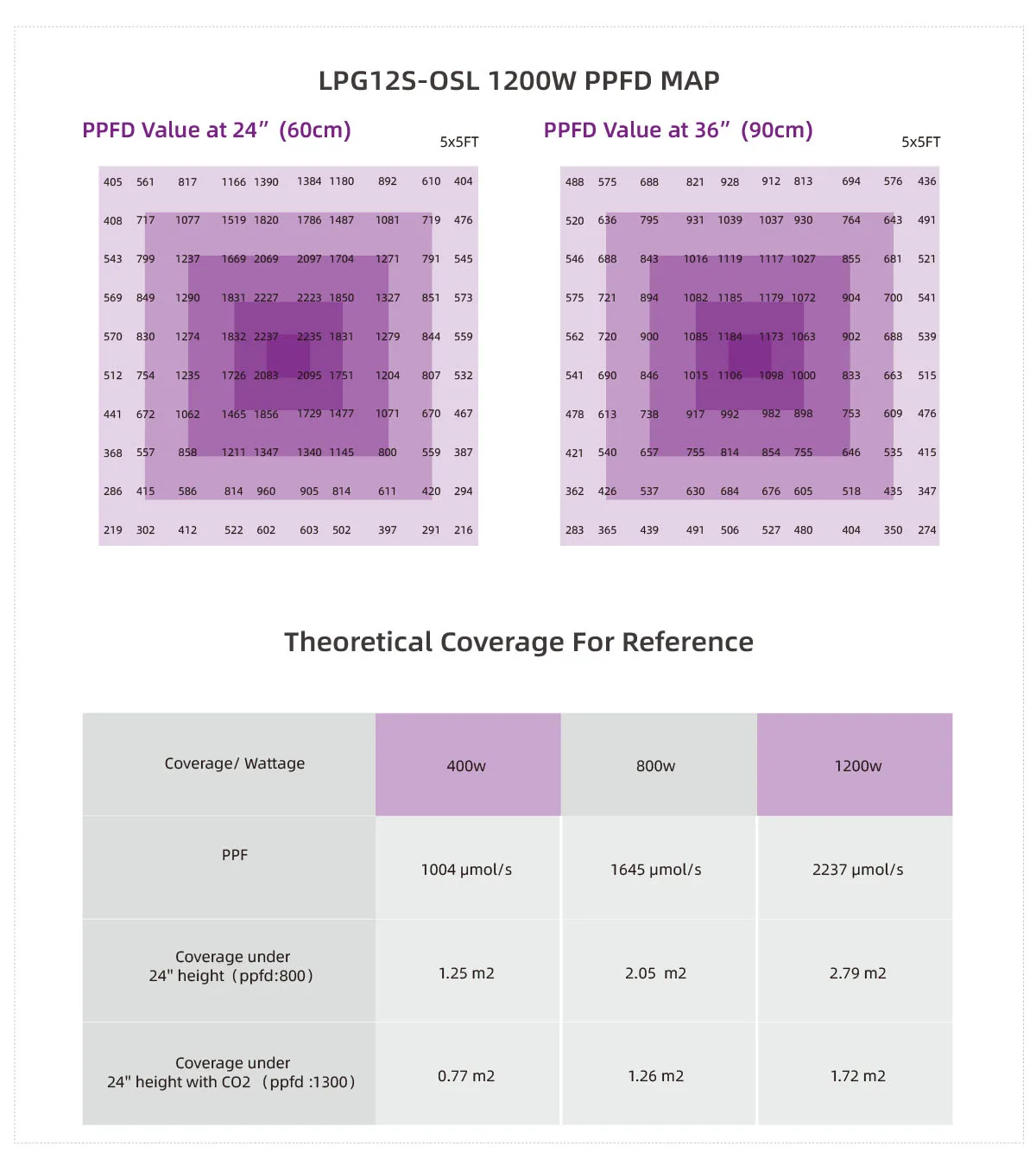 Day light sensor timer dimmable Indoor hydroponics Rack Greenhouse Cultivation Led Grow Light Bar 800w 1200w 1500wFor Plant Grow