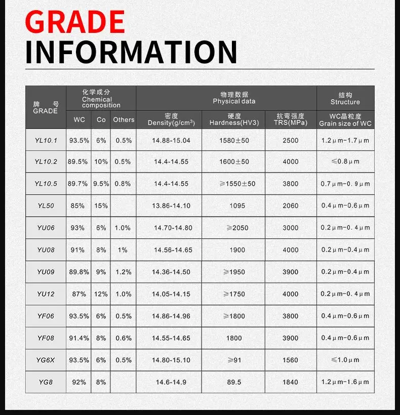 High Hardness Polished H6 Cemented Tungsten Carbide Rod for Endmill