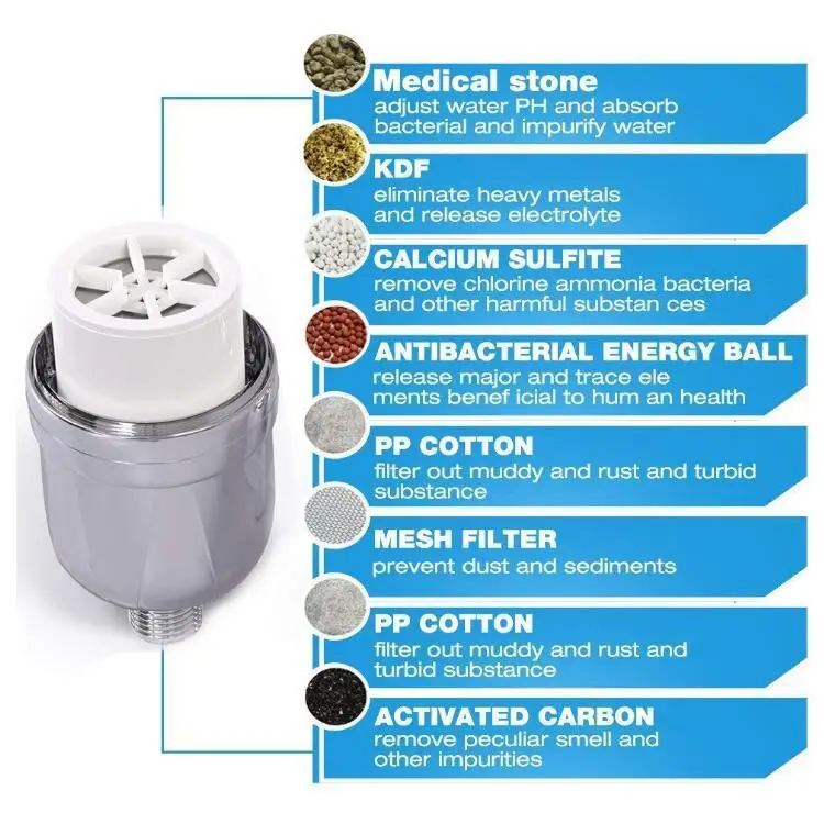 20 stages shower water filter with KDF55 Calcium sulfite activated carbon replacement shower filter