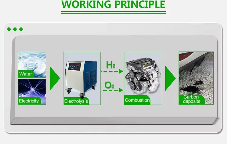 Equipment for car repair shop machine de decalaminage hho engine carbon cleaning machine for trucks cars buses vans