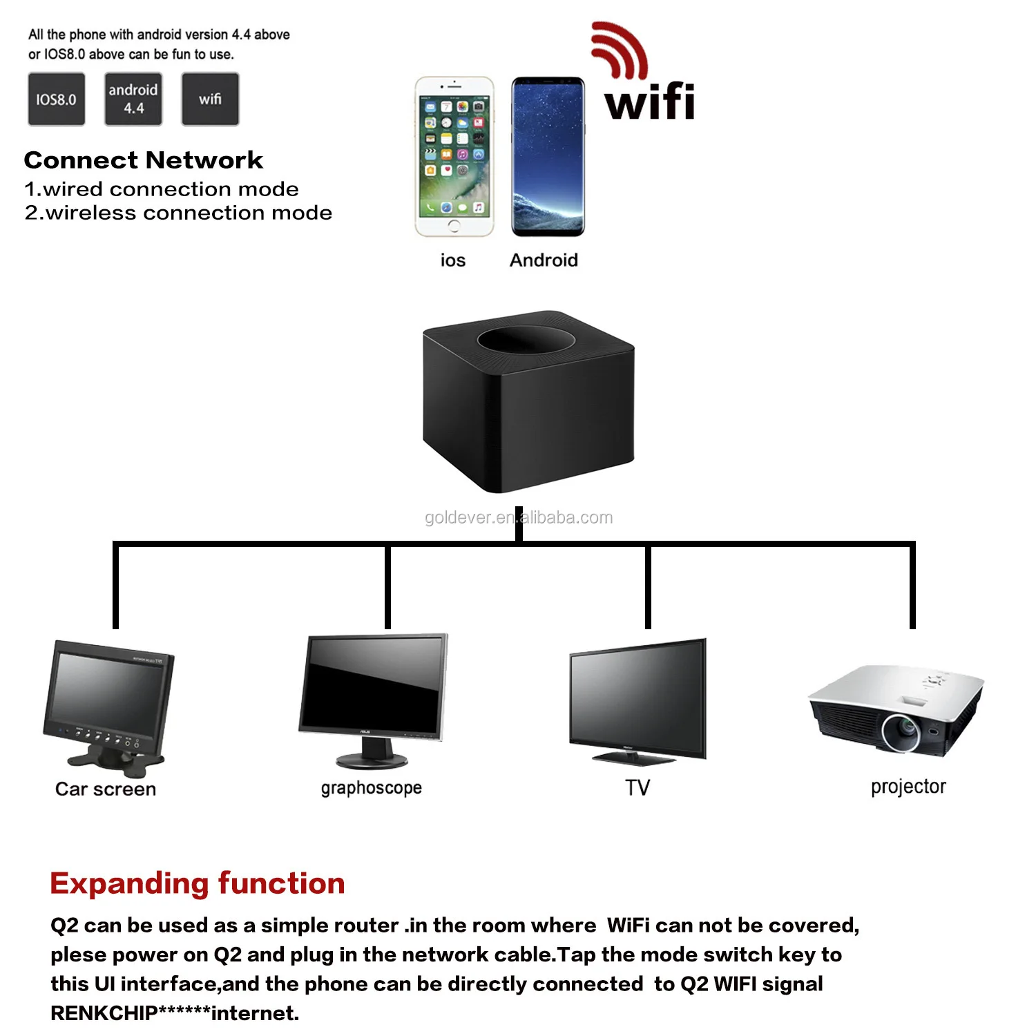 Q2  factory Wireless STREAMING MEDIA PLAYER 2.4G 5G Dual Channel WiFi Display Dongle
