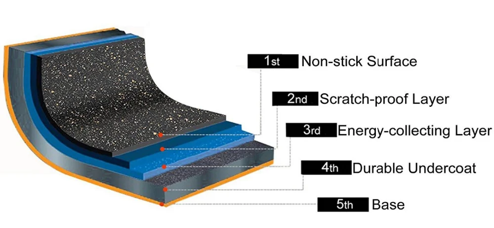 Custom Logo Acceptable Home Cooking Induction Prestige Forged Aluminium Pans Cooking Saucepan Non Stick Cookware Sets