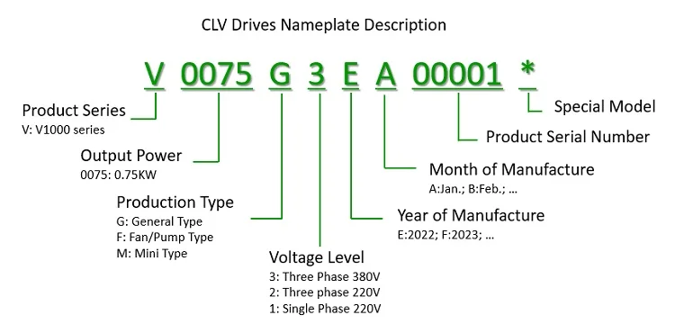 CLV VFD nameplate.jpg