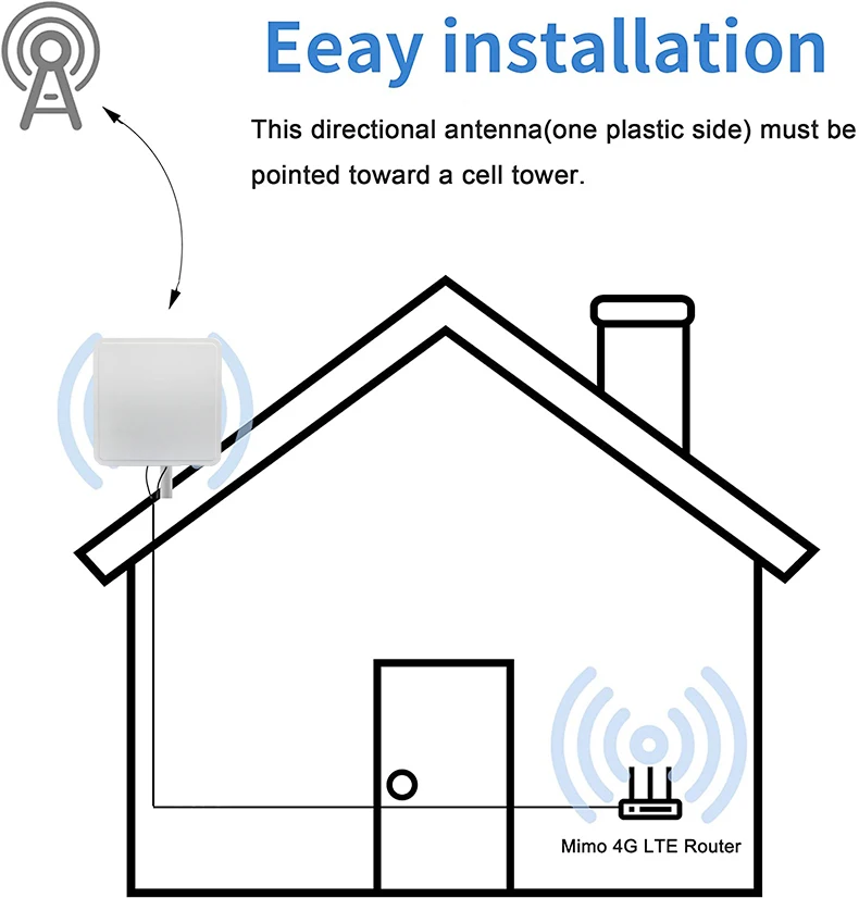 4g Lte Mimo Antenna15dbi 19dbi 24dbi Ts9 Connector For 4g Router Bobcat /Rak/Nebra/Hnt/Helium Original Miner