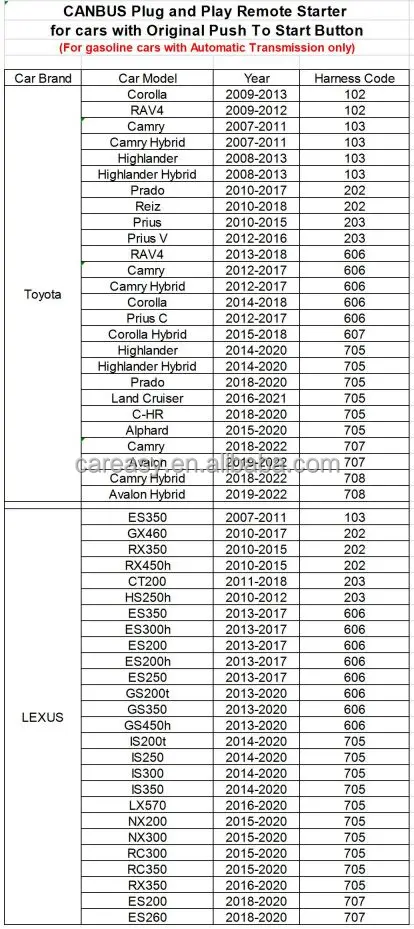 Car Model List