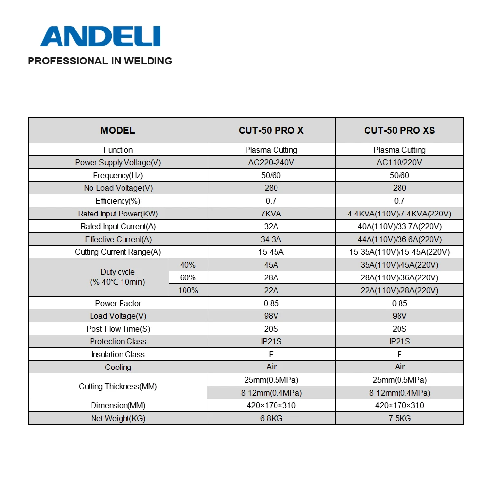 Аппарат для плазменной резки ANDELI CUT-50 PRO X/XS Non-HF Pilot Arc невысокочастотный плазменный резак низкочастотный