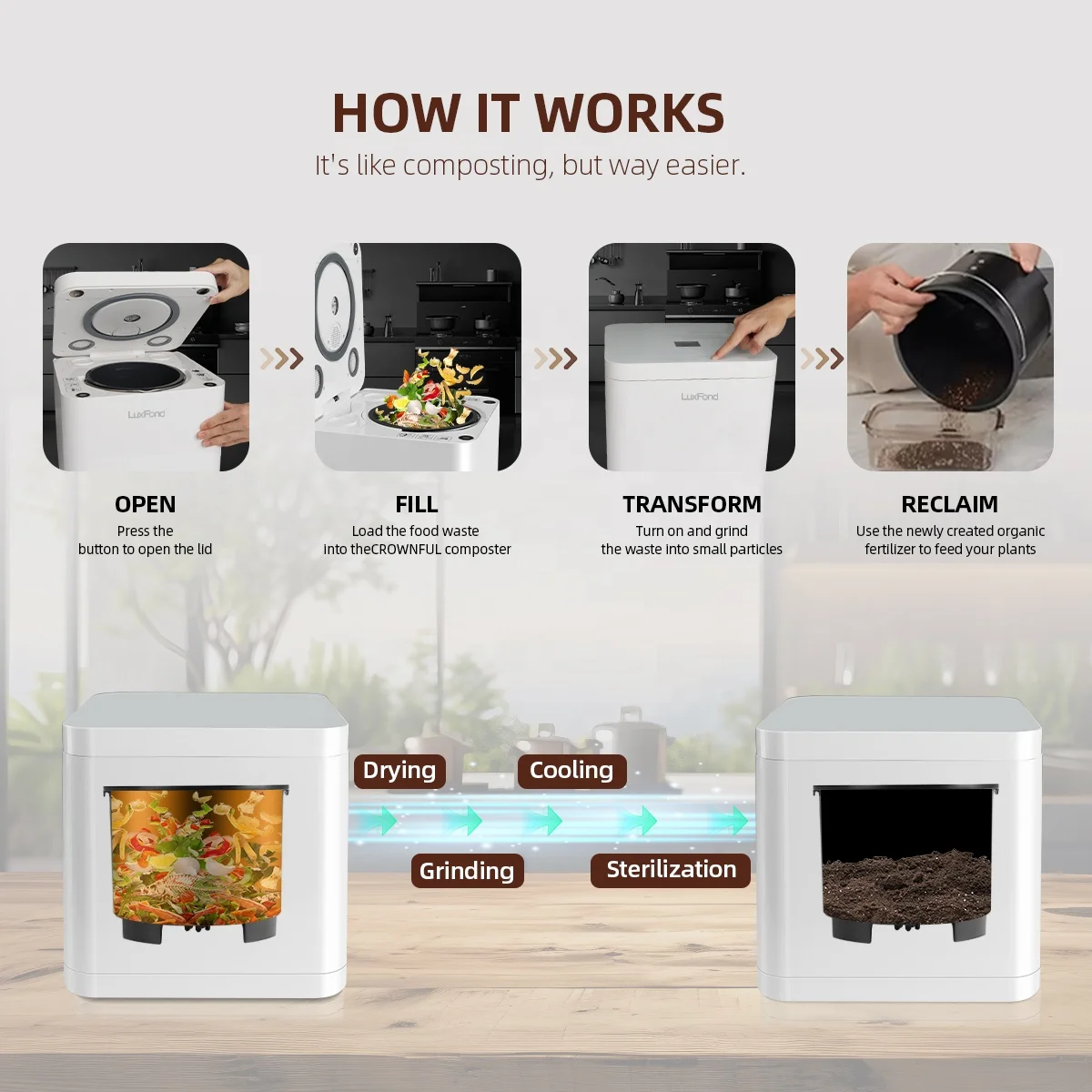 LUXFOND Compostable Buckets Electric Smart Organic Decomposers Food Waste Garbage Disposal Food Bin Composter Machine