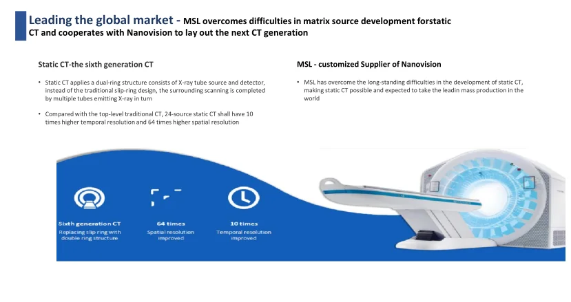 Hot Sale Medical Portable X Ray Accessory 3.5 MHU  CT Tube Price