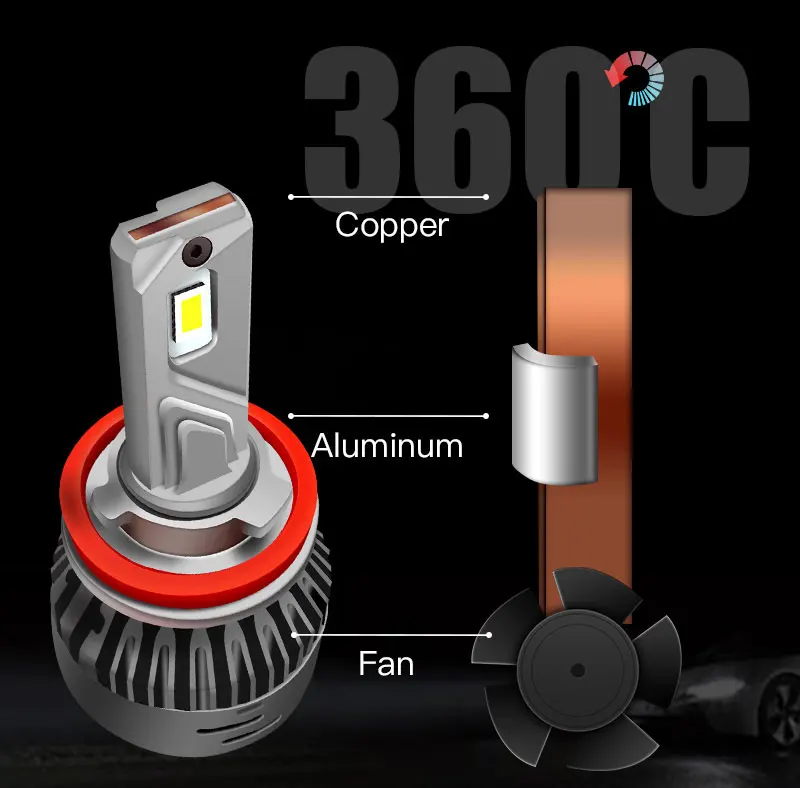 Hot Sale Super Bright Auto Car Led Light H1 H3 HB3 9006 H11 Fan Cooling Car Bulbs 16000lm A5 LED H7 H4 LED Headlight 9007
