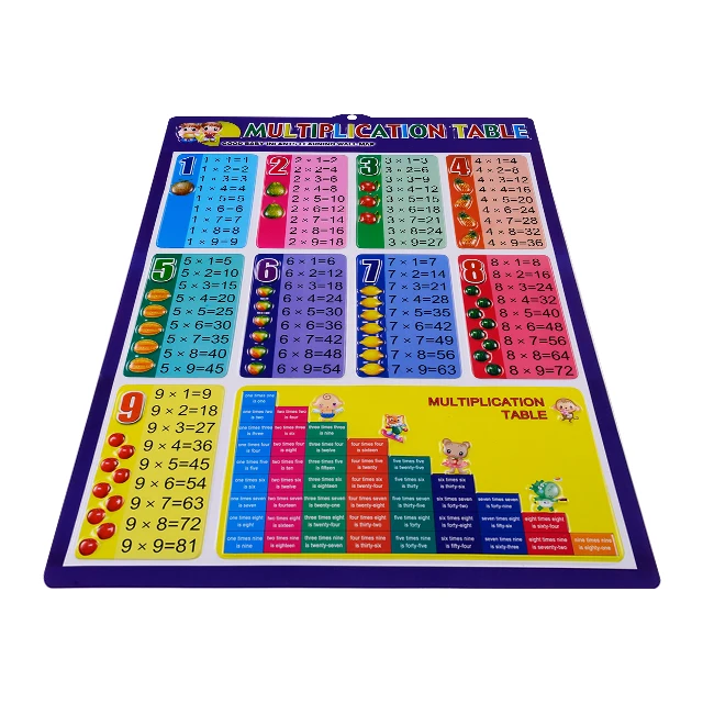 Kids best gifts fruit educational wall chart