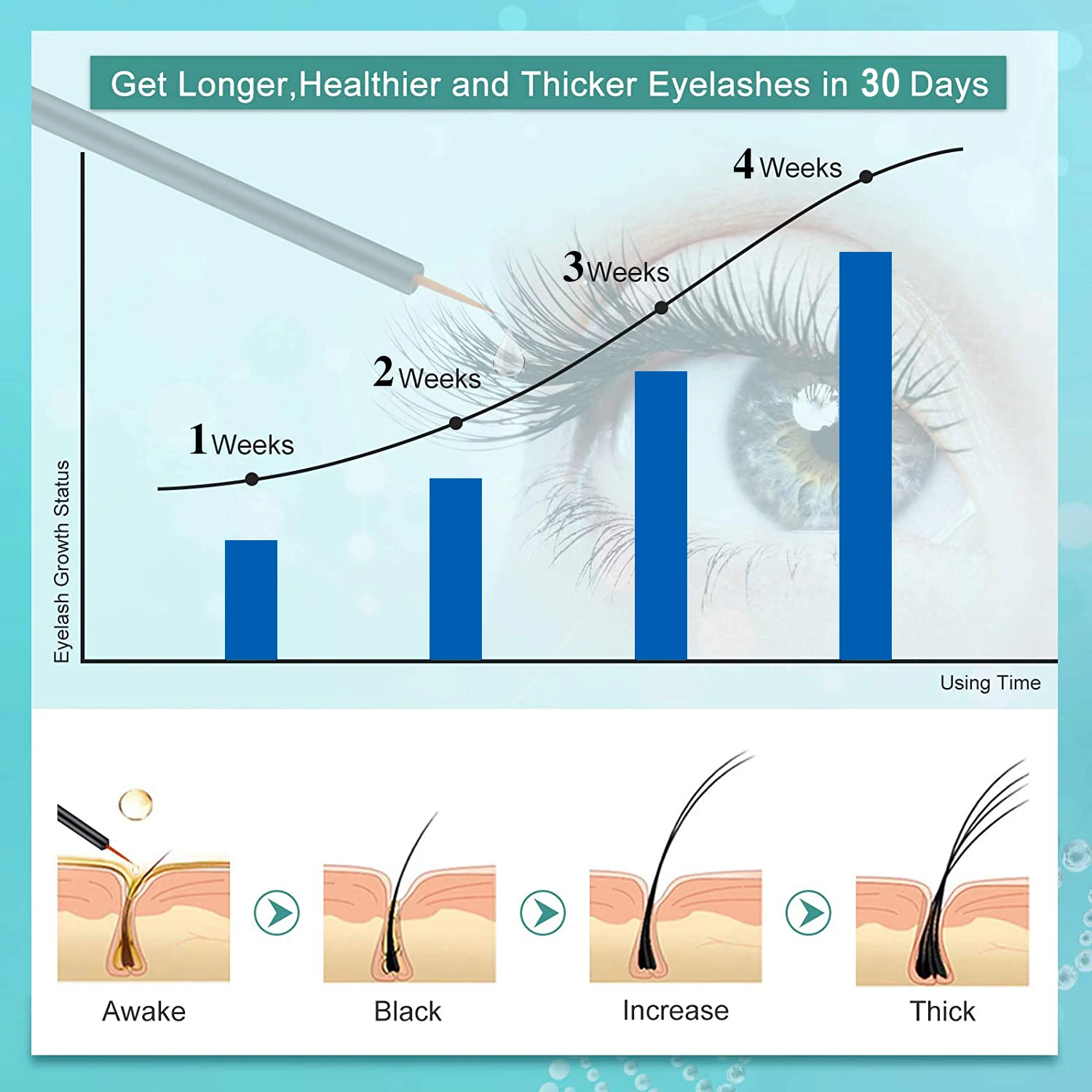 Natural Organic Private Label Eyelash Growth treatments Enhancer Serum Longer Activating Hydrating Eyelash Growth Serum