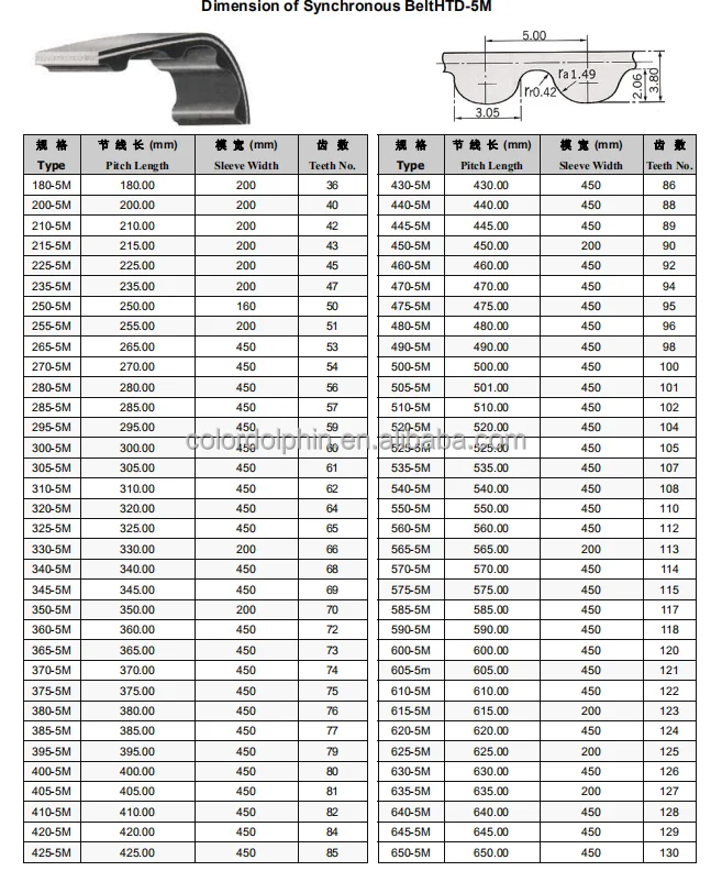 HTD 180-5M 650-5m .jpg