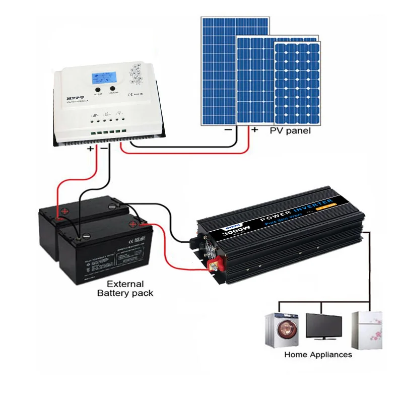 Инвертор немодулированного синусоидального сигнала GYOPO 3000 Вт 2 кВт 3 кВт 4 кВт 5 кВт 12 В 220 В