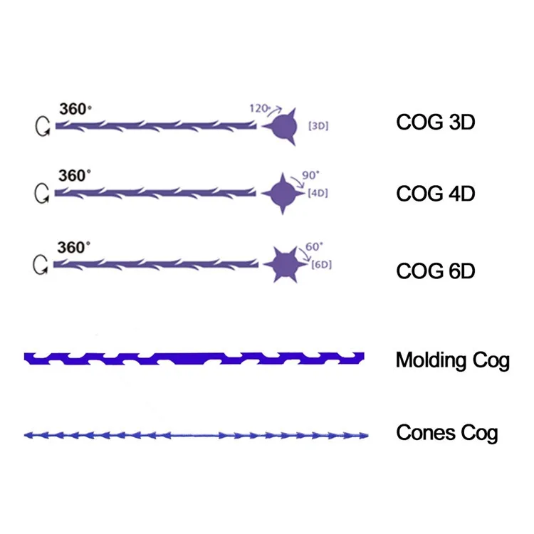 Cog Pdo Thread Cog 3d 4d 18g 19g 21g 23g 60mm 90mm Lift Blunt W Canula korea Pdo Thread For Face Lift