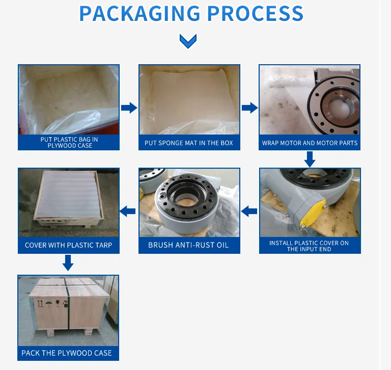 SE7 High speed fast delivery time Small size Slewing worm drive with 24V motor