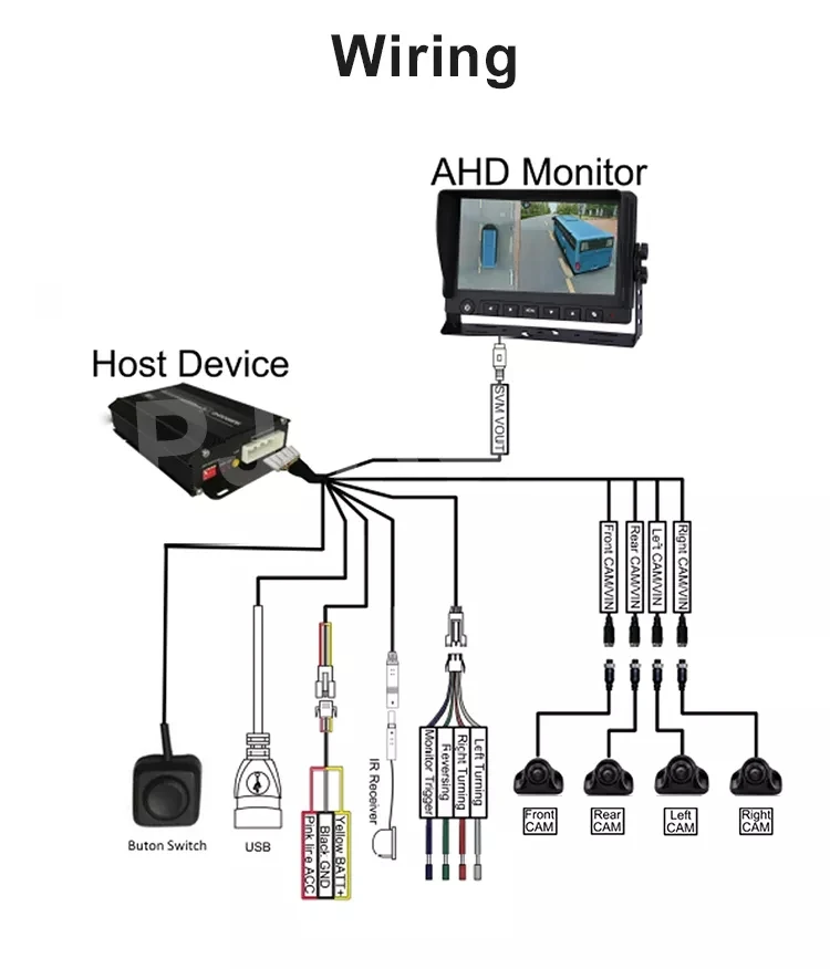 High resolution 360 bird view system 7 inch 1080P car reversing aid 360 ford fusion 2017 for transit