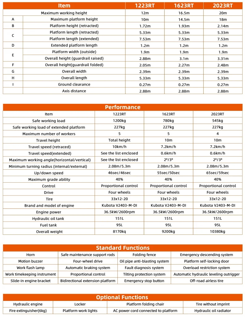 1223RT 1623RT 2023RT