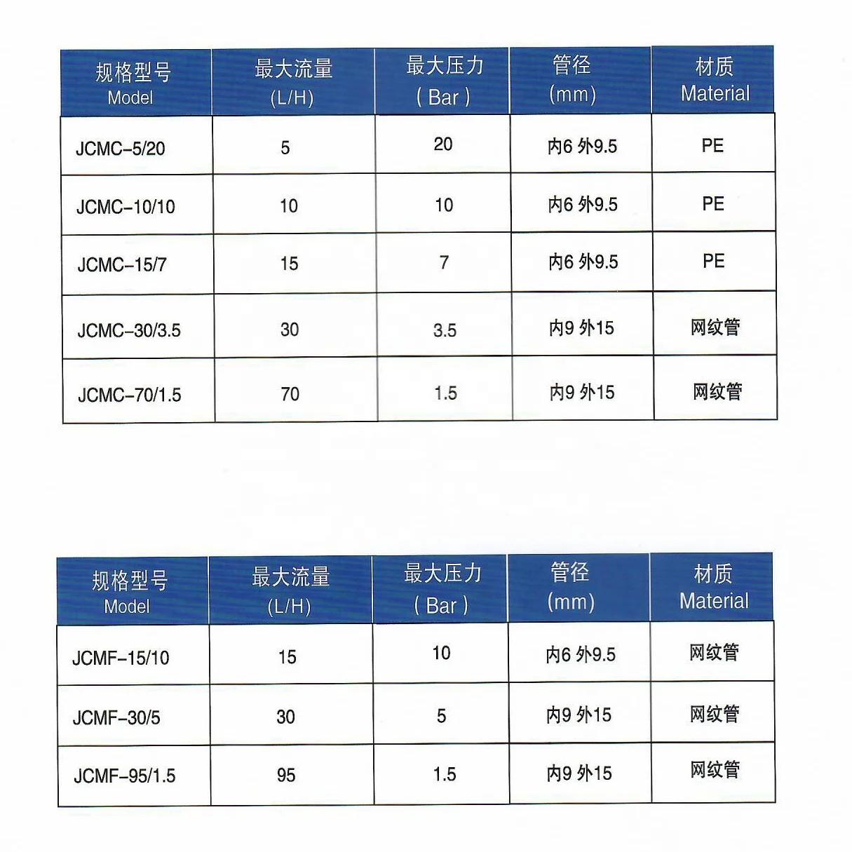 JCMC Solenoid Dosing Pump Diaphragm Metering Pump