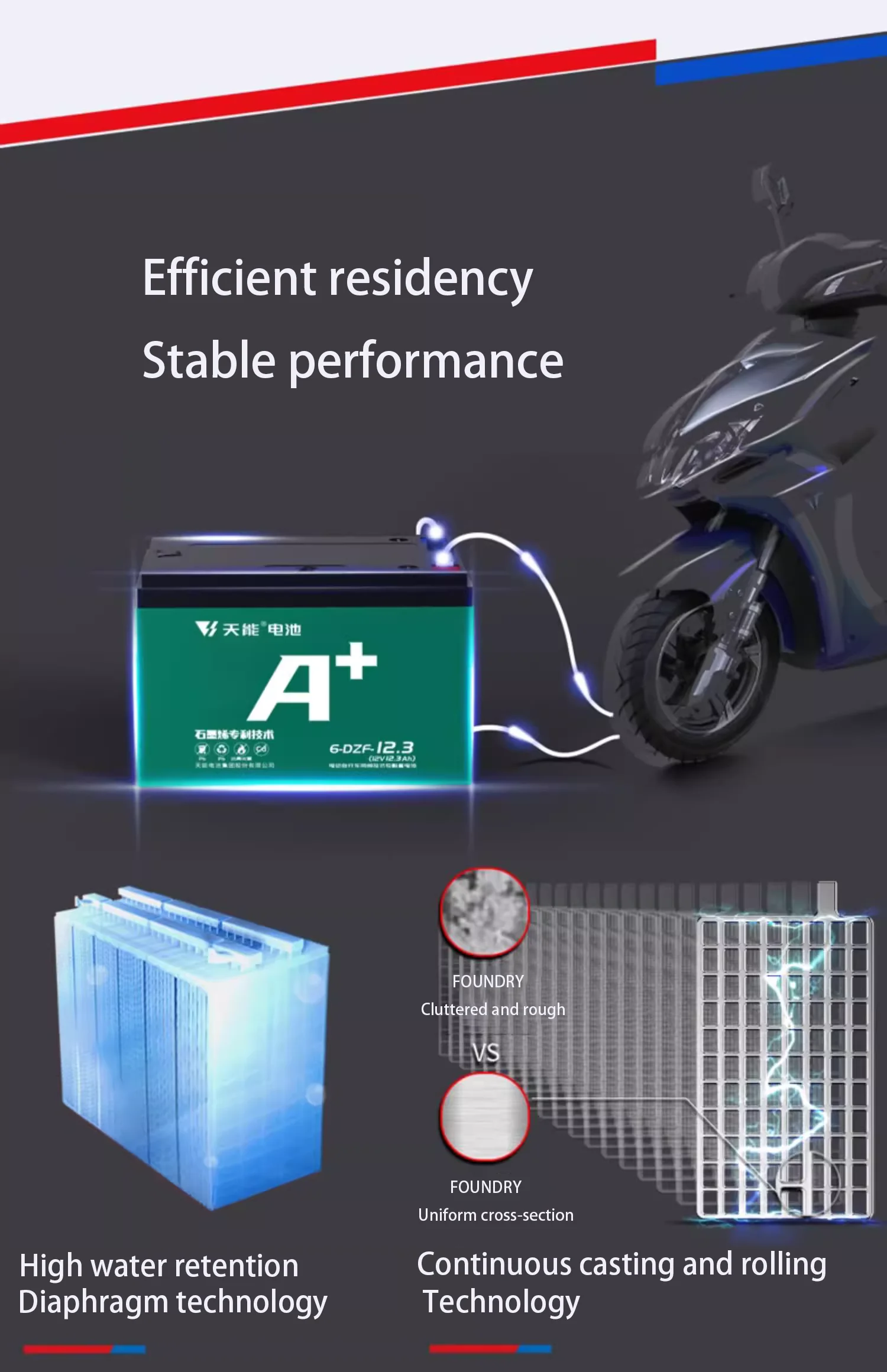 Поставщик из Китая батарея Tianjin 6 DZF 48V12.3Ah 48V 12Ah свинцово-кислотная глубокого цикла для 2-колесного электромобиля