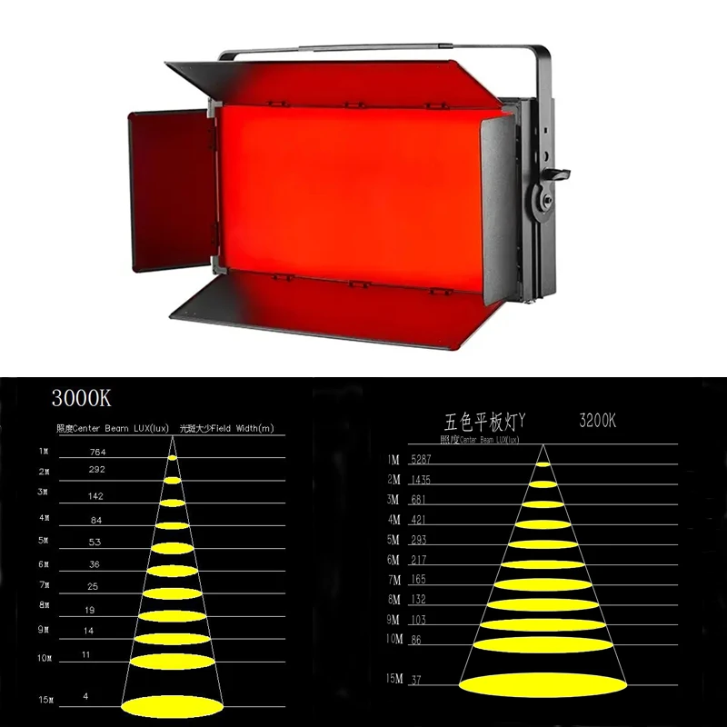 5 Color Kit Panel Mode Excellent Brightness Video Light Full Color Led Soft Panel Light LED Photography Studio Light For TV