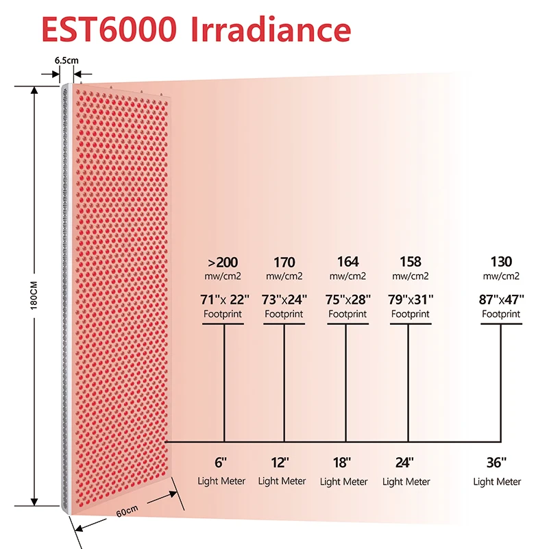 Hot Sale Factory Direct Price Multifunctional PDT Bio Led Machine Full Body Red Light Therapy