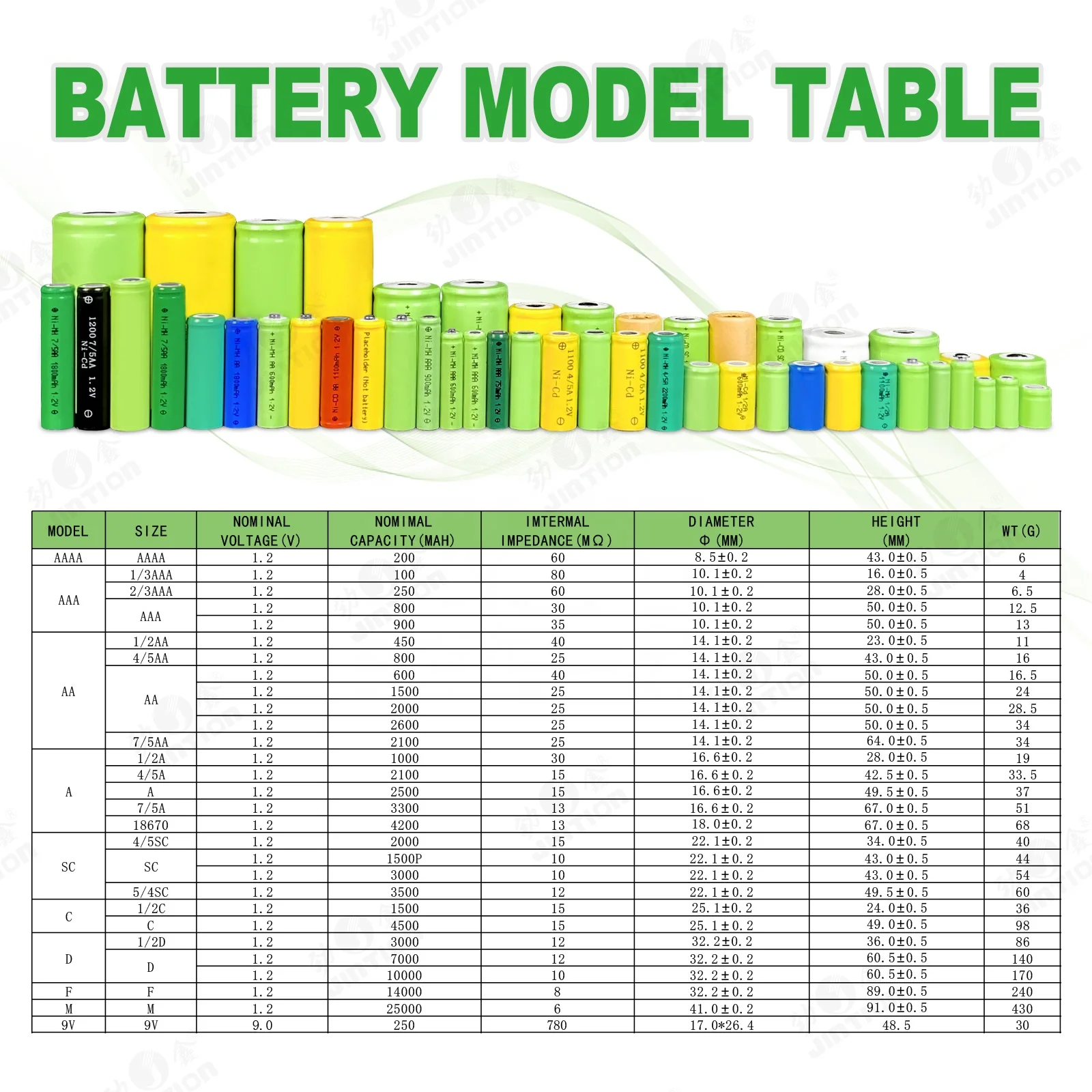 JINTION NI-CD AA 1200mah 1 2 В никель-кадмиевый аккумулятор ni-cd для ELB1P201N2 ELB-1P201N2 Lithonia ELB1P2901N ELB0320