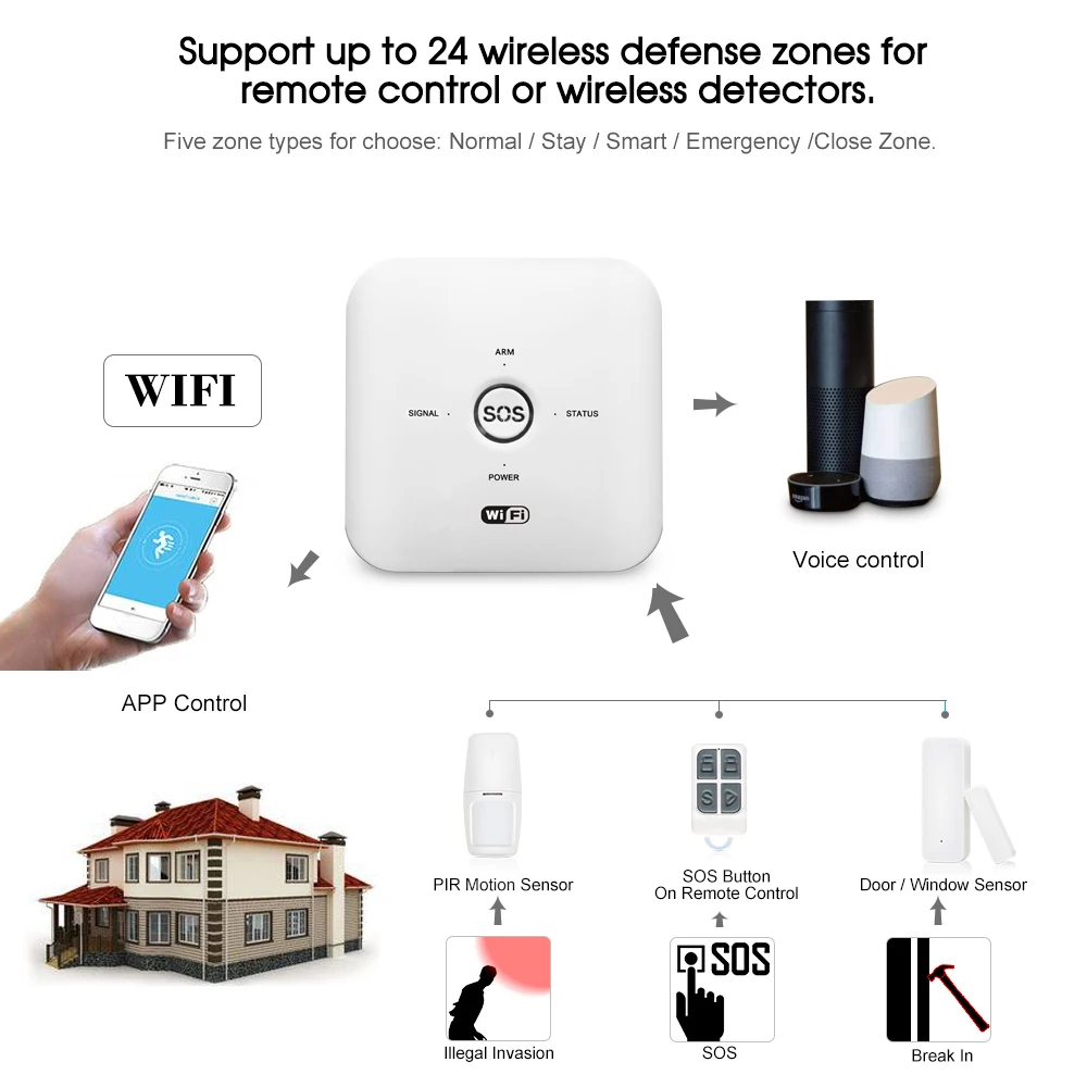 WIFI alarm kit (1).jpg