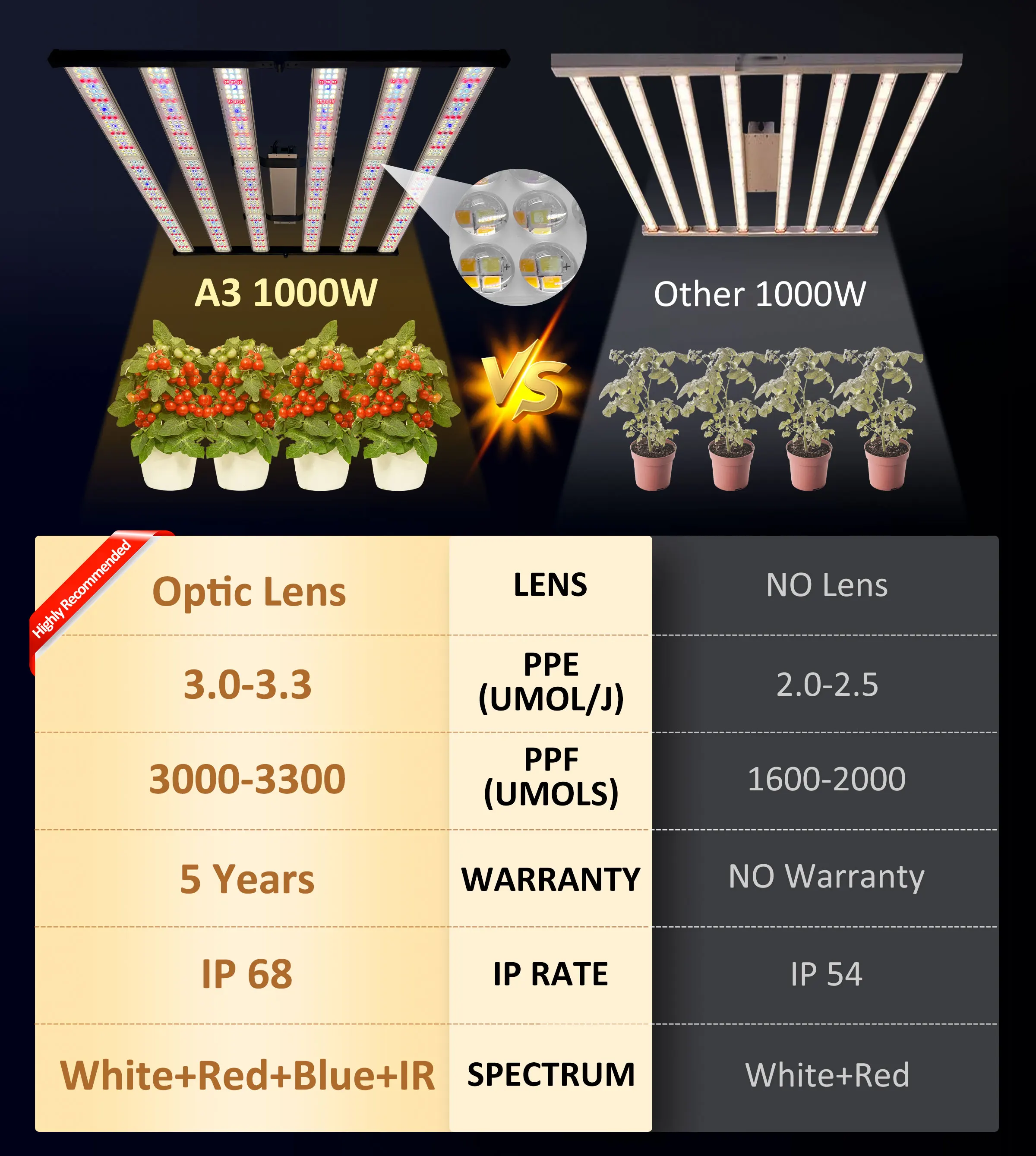 Commercial growing 3.3umol/j full spectrum 1000w hydroponic grow kit with led plant grow light controller for indoor
