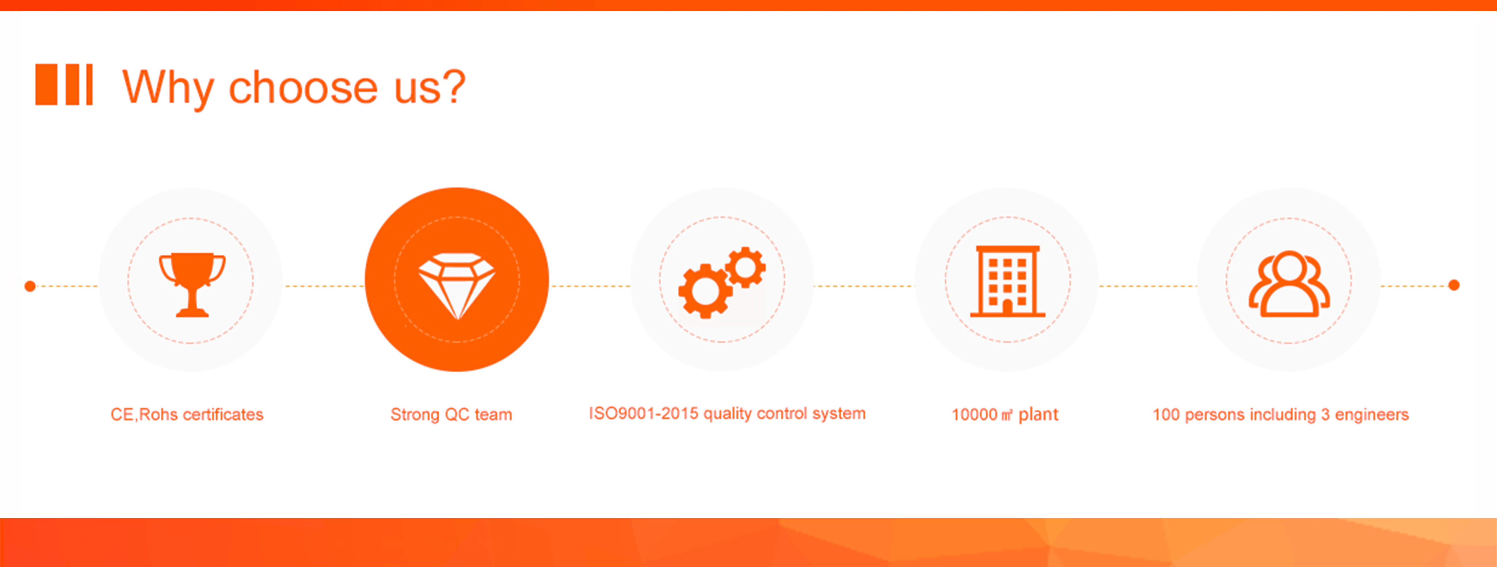 Refrigeration equipment  freezer parts Anti condensation glass doors for supermarket beverage display showcase