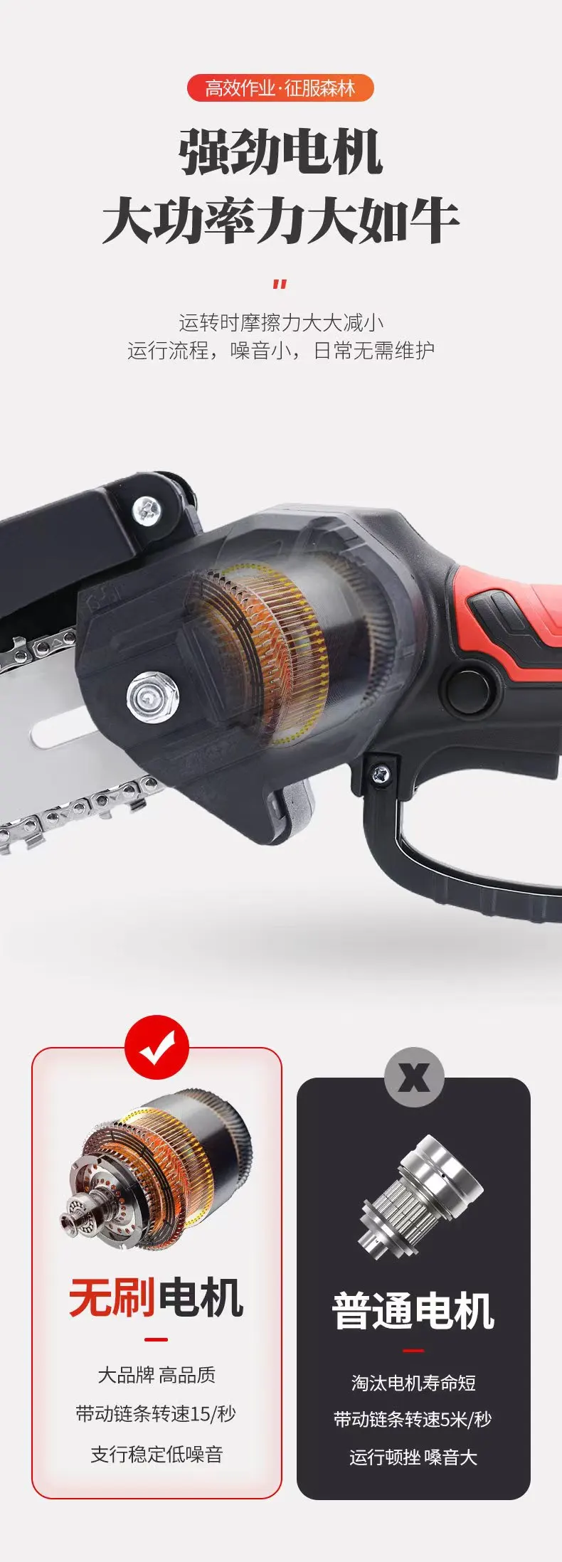 24v Lithium Battery Rechargeable Portable Electric Chainsaw mill 6 Inch Cordless Mini Chain Saw brushless