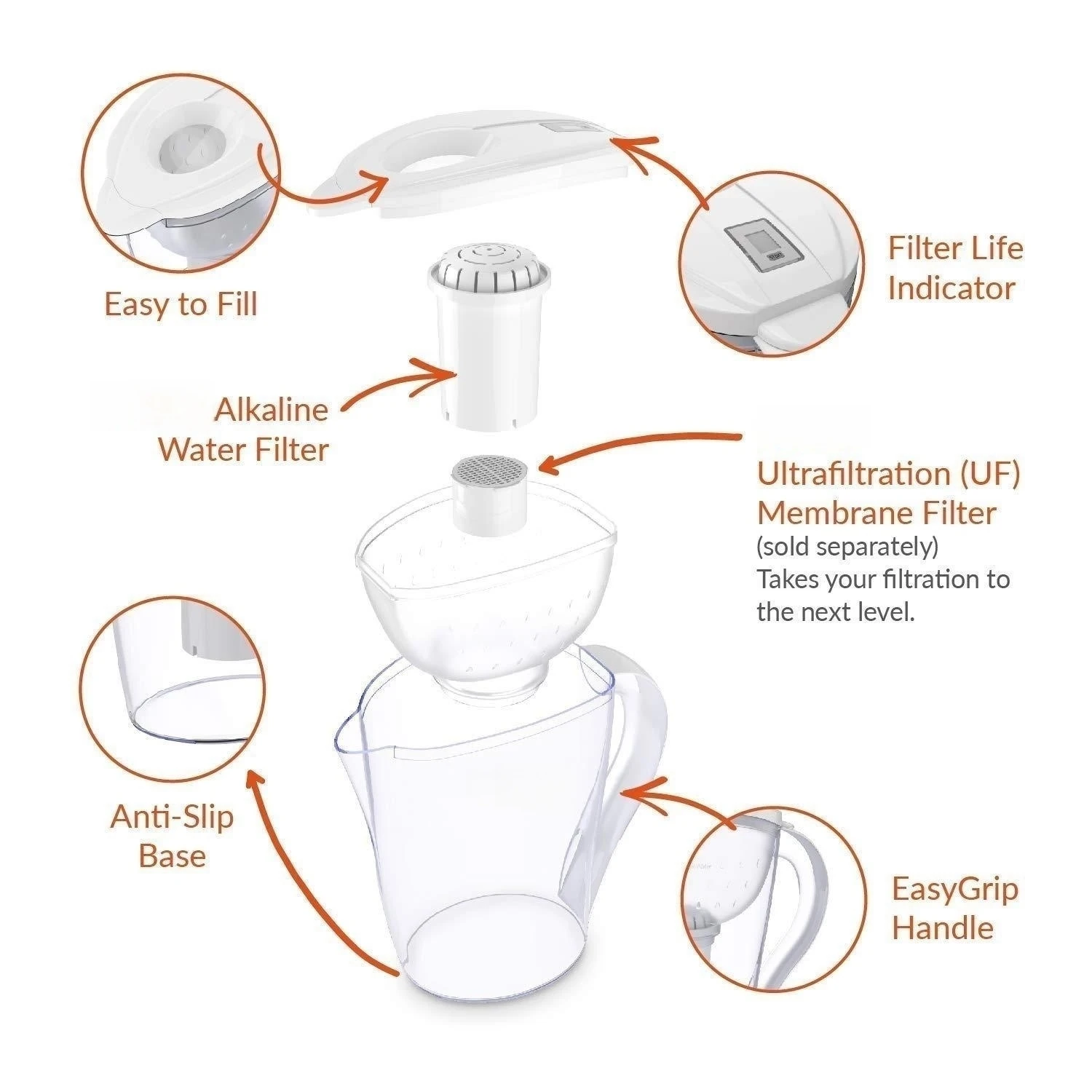 OEM Service China Factory 3.5L Jug 4 Stage Filtration including Activated Carbon Alkaline Portable Water Filter Pitcher
