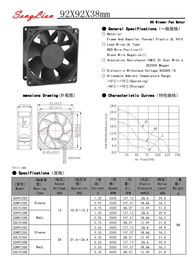 Guaranteed after sale 9238 portable axial flow fan 6500 RPM Sleeve Bearing  DC axial  fan