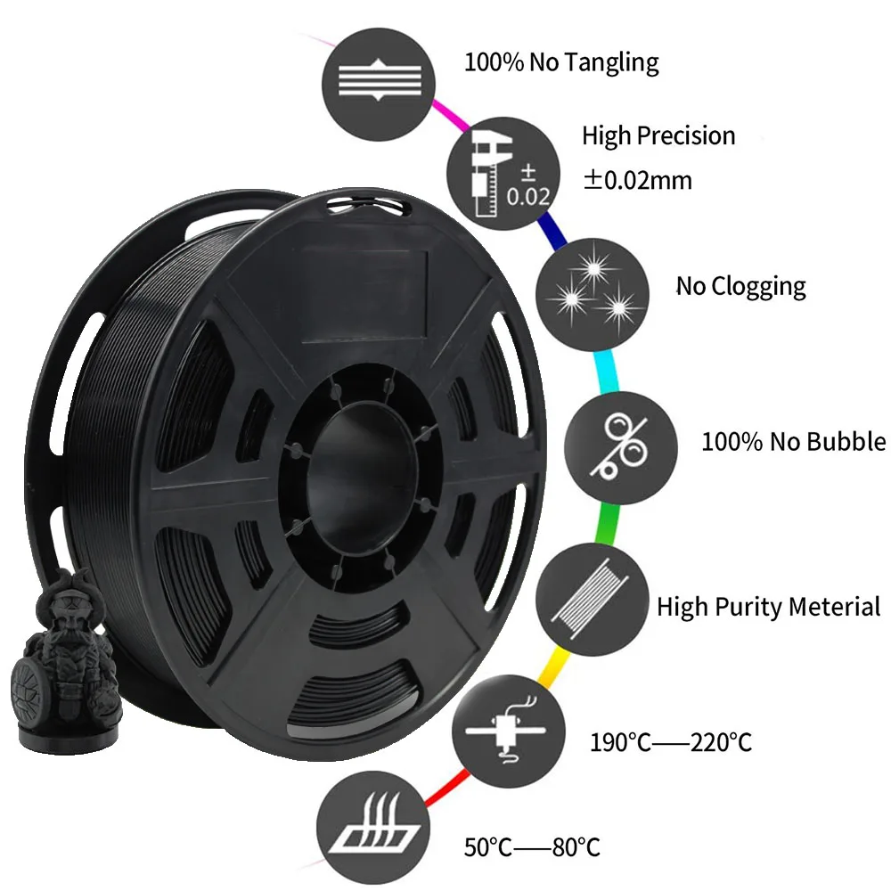 Высококачественные пластиковые стержни без пузырьков 1,75 мм 1 кг/spoll, 3d нить Pla