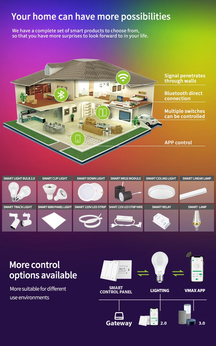 bulb smart