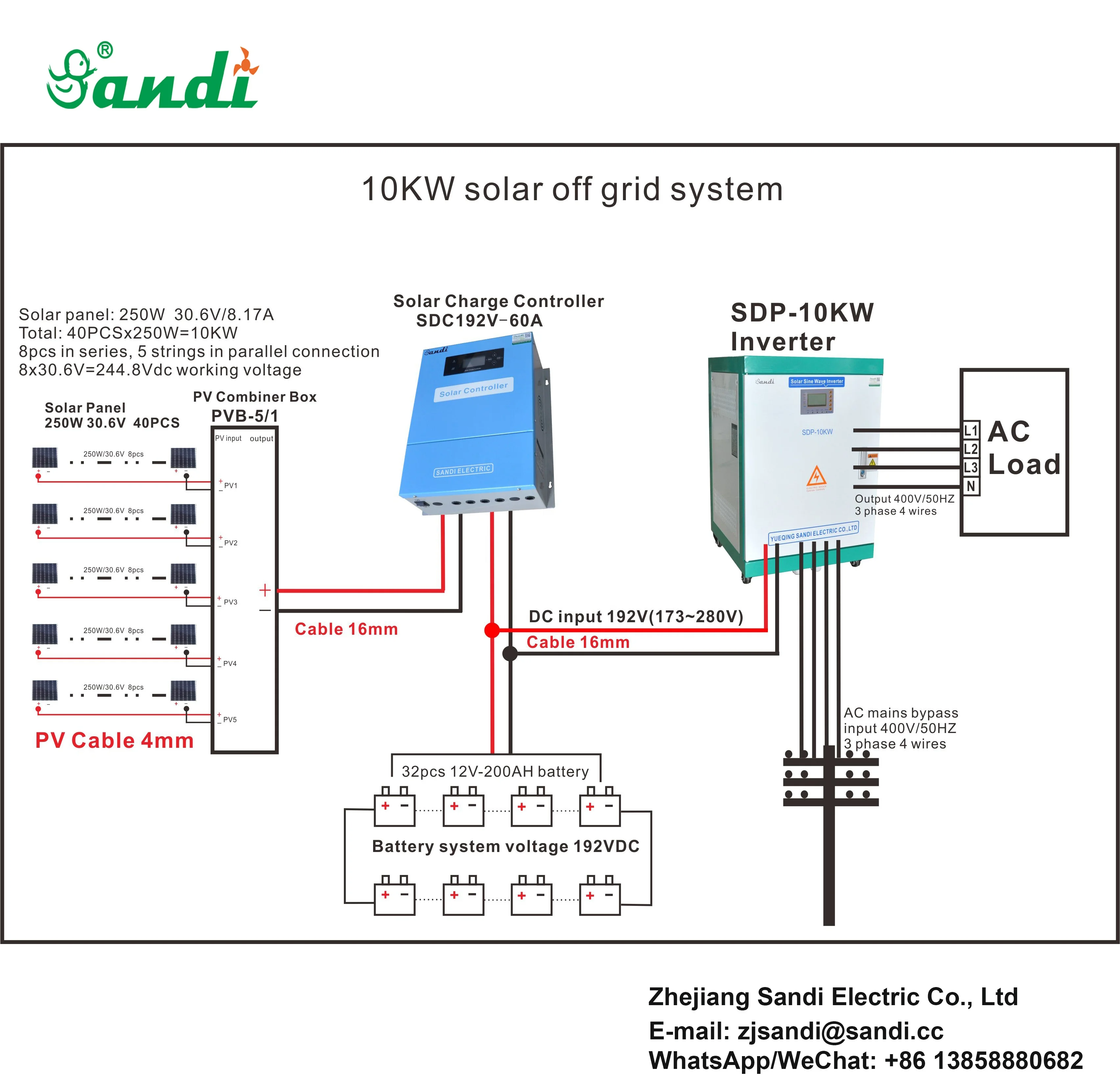 11KW MAX MPP Solar inverter 11kw 48V 230Vac + 2 MPPT solar charger