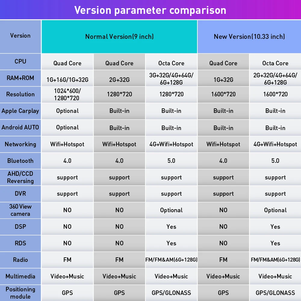 For 9 inch Renault sandero symbol 2014-2017 DACIA sandero 2012-2017 Device 2 Din Car Stereo GPS Navigation android car radio