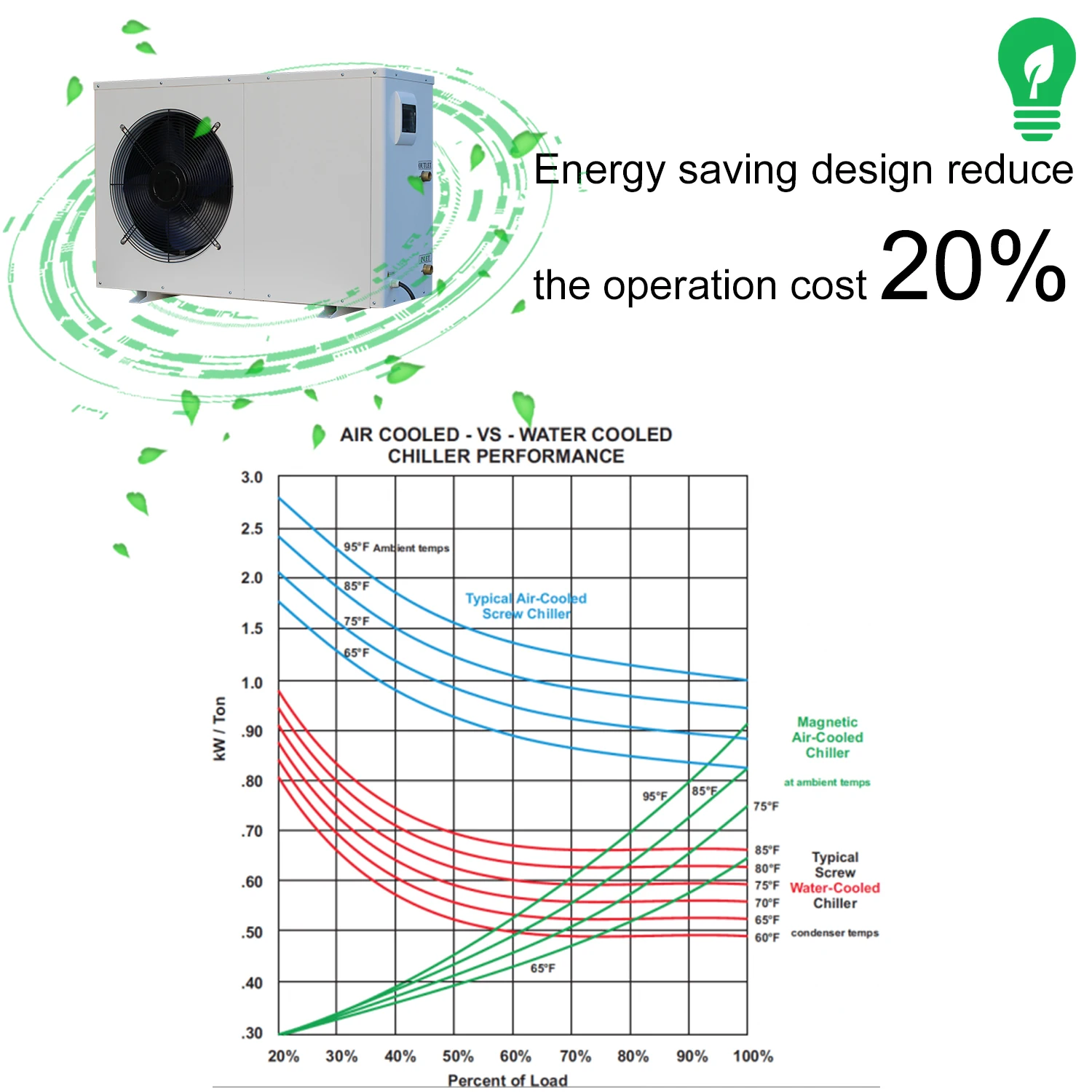 
No Moq monoblock air chiller system for industrial agriculture 