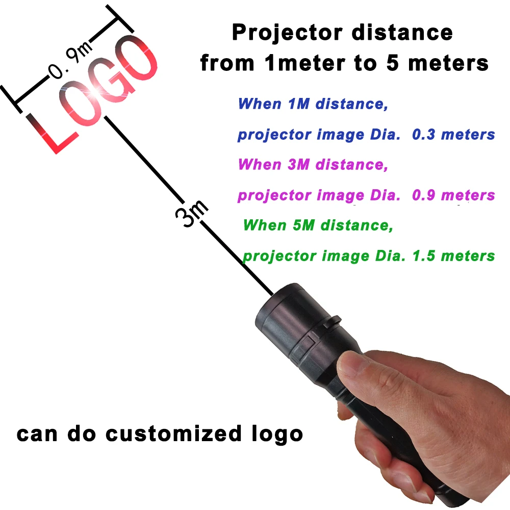 2024 high-definition projection flashlight