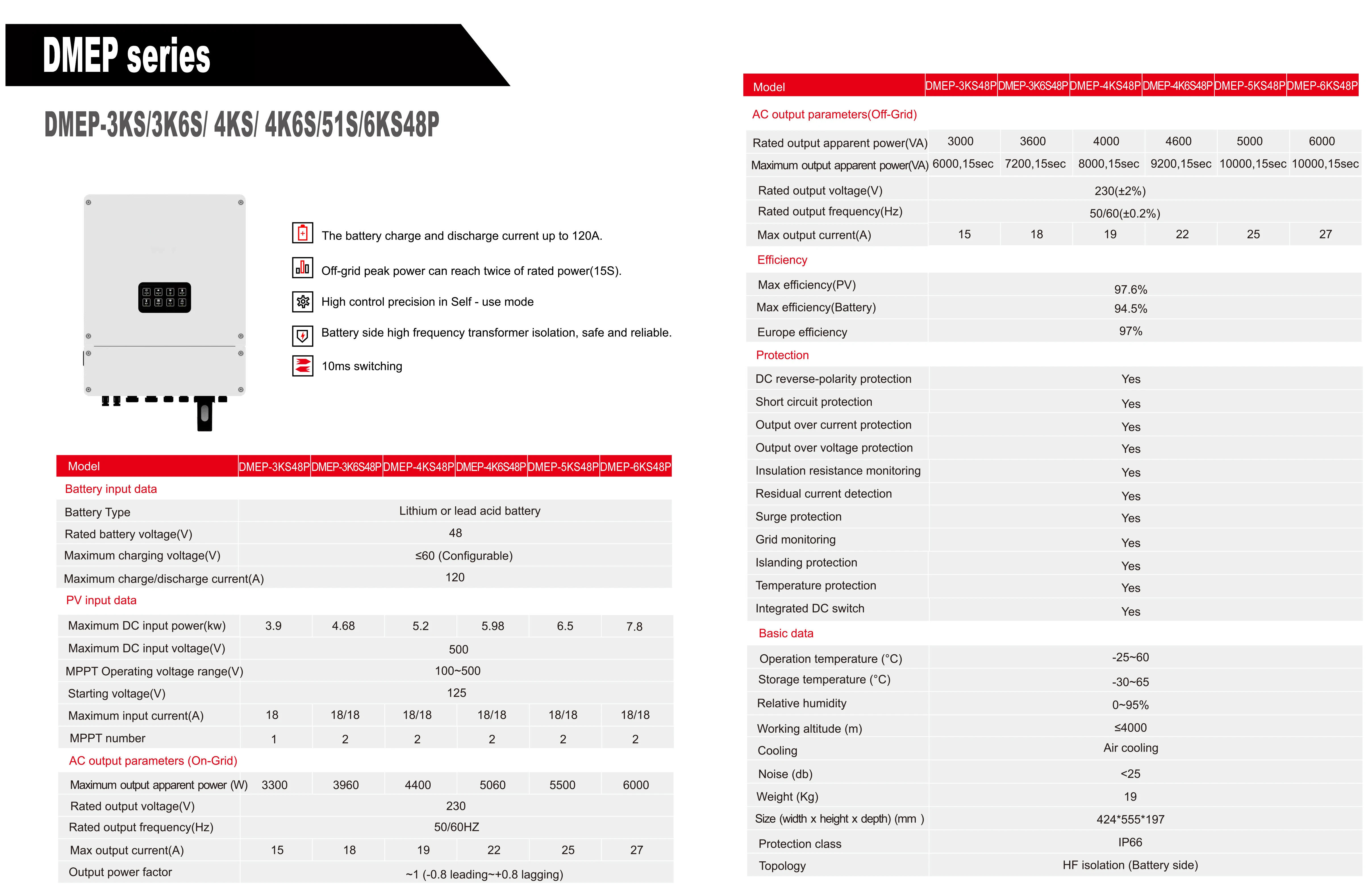 Home 12v 24v 48v Solar Inverter 220v 3kw 4kw 5kw 6kw Frequency Inverter Converter For Energy Storage