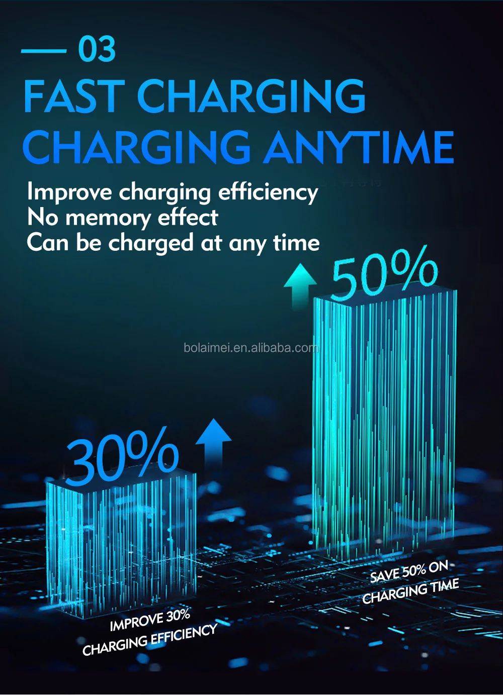 36V 48V 5a 6a  electric scooter charger lithium ion batteries charger